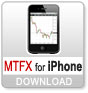 Metatrader 4 for iPhone iPad